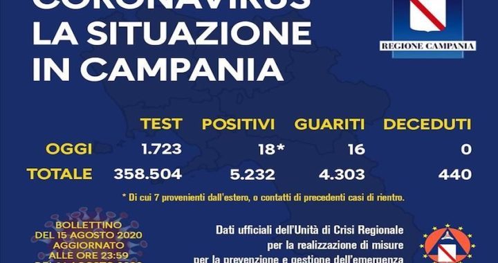 Coronavirus, 15 agosto 2020