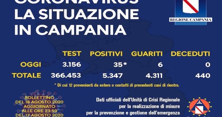 Covid19, 18 agosto 2020