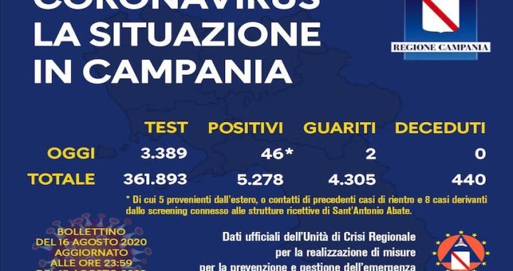 covid19, 16 agosto 2020
