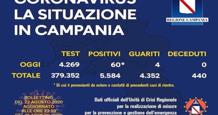Covid19, 22 agosto