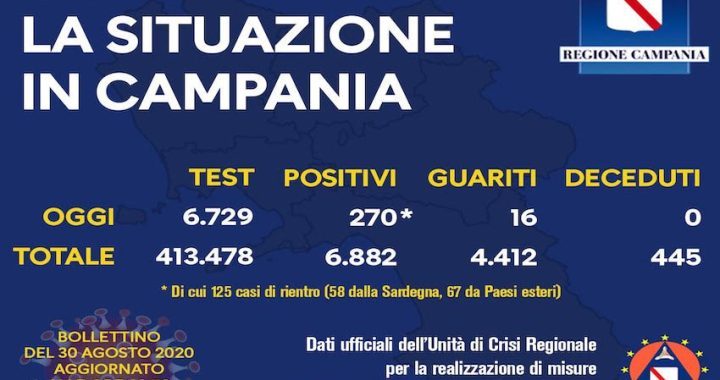 coronavirus 30 agosto