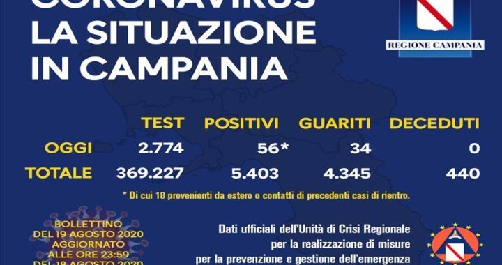 Aggiornamento Coronavirus