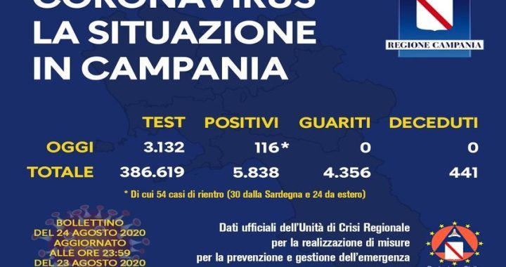 Bolletino coronavirus Campania