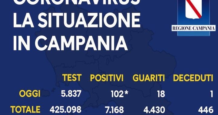 Covid 19, 1 settembre campania