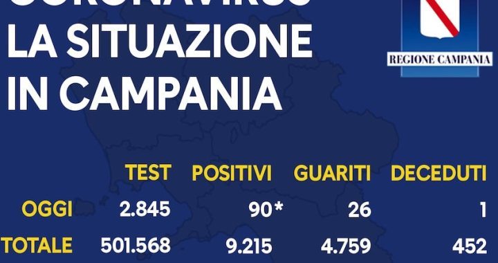 coronavirus, 14 settembre