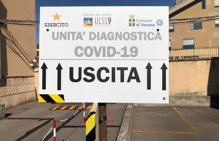 Screening Covid, istituite drive-in clinics alla Caserma Pianell