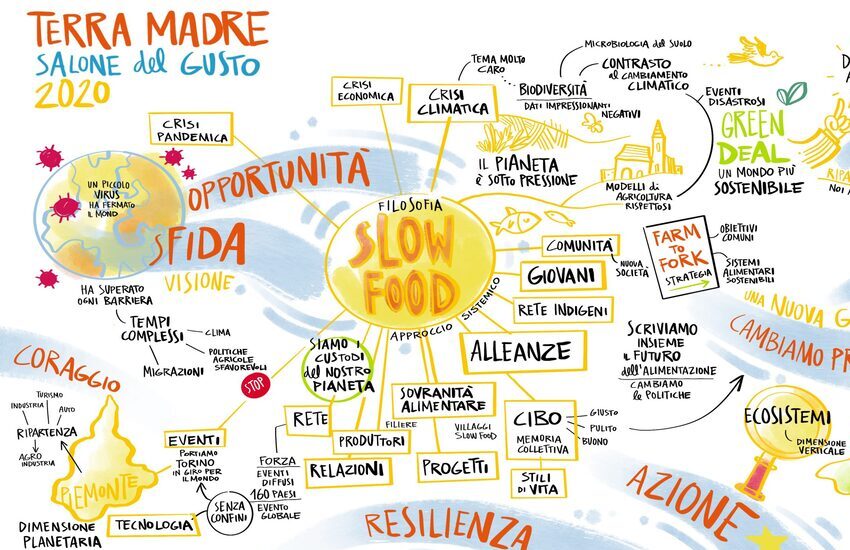 Sala: “Alleanza tra Milano, Torino e Genova sulle politiche alimentari: “qui è il momento di farsi sentire”