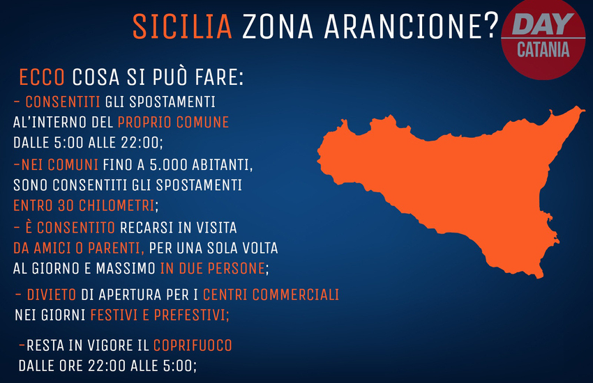 Sicilia zona arancione da Lunedì 1  febbraio, ecco le regole per spostamenti ed esercizi commerciali