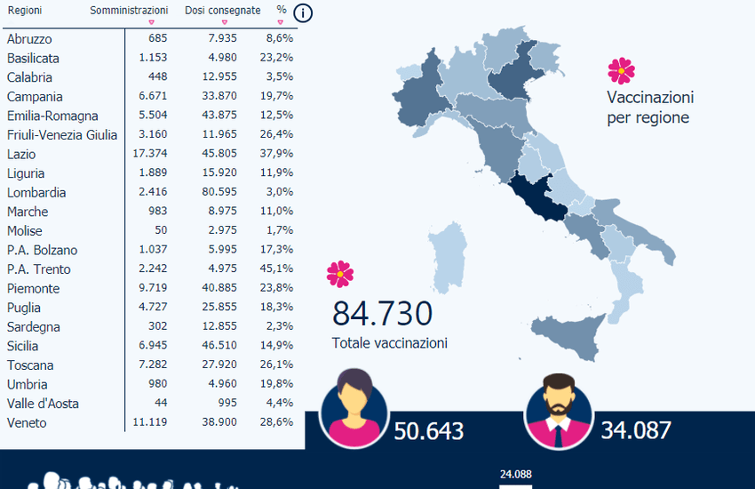 Covid, bollettino 3 gennaio in Sicilia: salgono i casi e i vaccini procedono, piano pianissimo, 6945 ad oggi