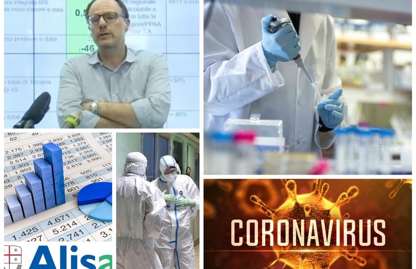 Coronavirus, Alisa: “Il rischio complessivo della Liguria rimane elevato”