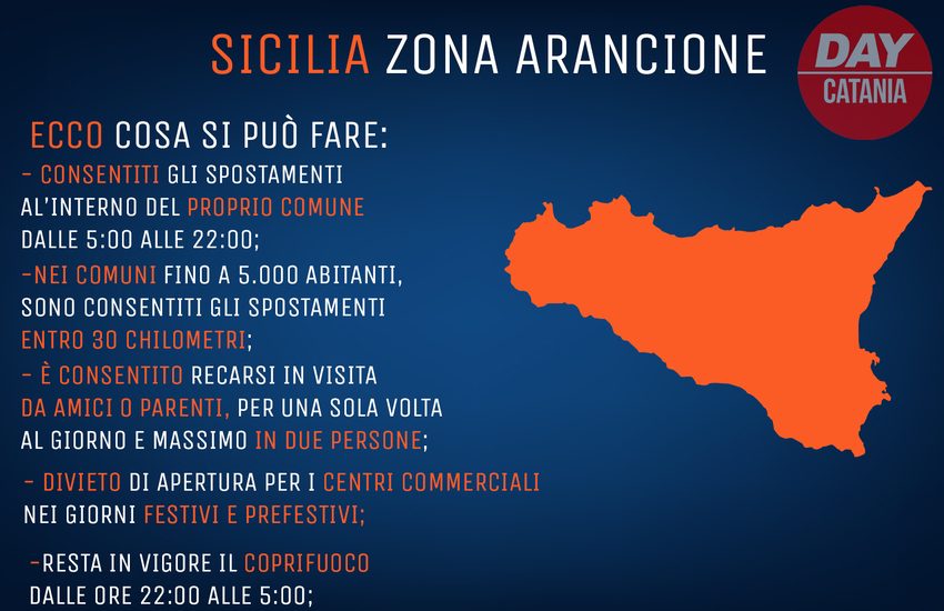 Da domani Sicilia Arancione, ecco cosa si potrà fare. Scuola, nessuna variazione.  Pasqua “Zona Rossa”