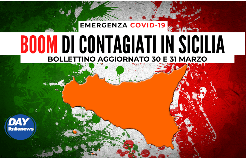 Covid 31 marzo, boom di contagi: +2904. Catania 645 nuovi casi. Tasso di positività sale al 7%