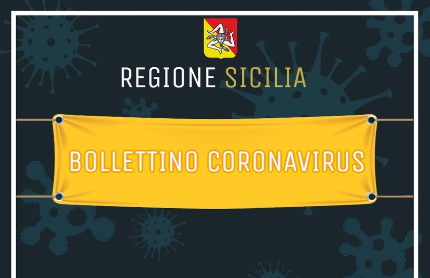 Covid 6 marzo: la Sicilia tiene 592 nuovi casi e 10 vittime. Numero eccezionale di guariti