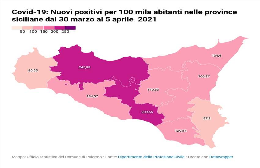 Covid-19 – Palermo rischio Zona Rossa, superati i 250 positivi per 100 mila abitanti