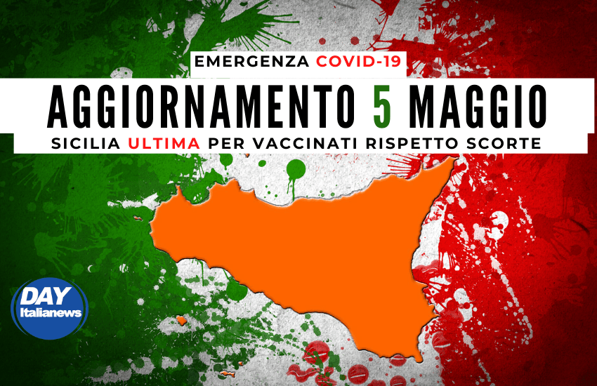 Covid 5 maggio, casi sotto i 1000. Sicilia, ultima per vaccinati rispetto a scorte, ma in frigo 250mila fiale di AstraZeneca inutilizzate