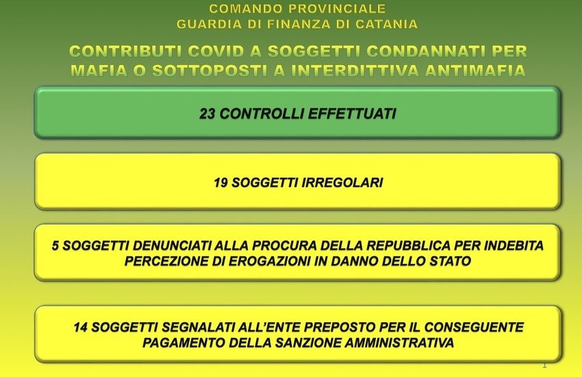 Catania, contributo Covid a imprenditori condannati per mafia. Finanza ne segnala 19