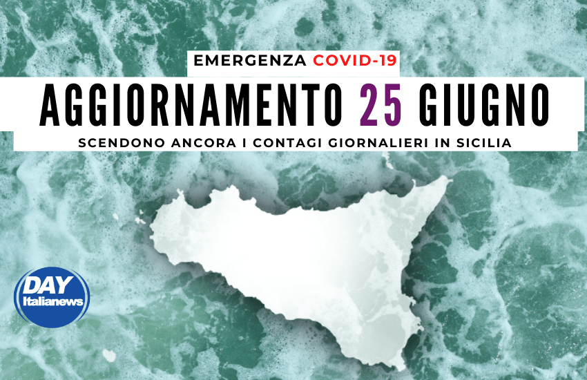 Covid 25 giugno, crollano  casi e tasso di positività: in Sicilia solo 67 nuovi contagi