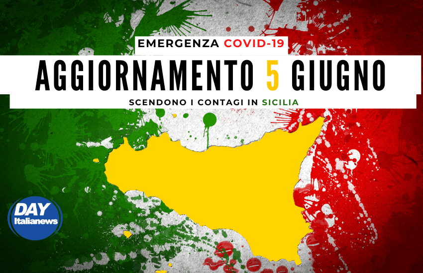 Covid 5 giugno, calo dei contagi ma ancora pochi tamponi in Sicilia