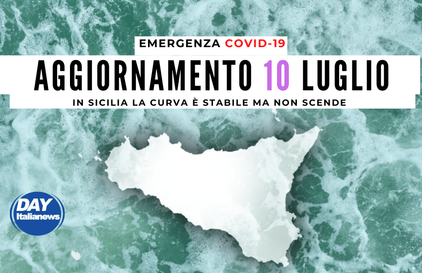 Covid 10 luglio, tasso di positività triplo della media nazionale. In Sicilia la curva è stabile ma non scende