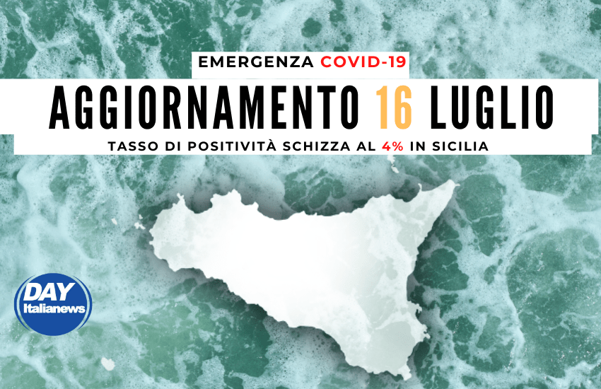 Covid 16 luglio, tasso di positività schizza al 4%. Musumeci: “rivedere i criteri dei colori delle regioni”