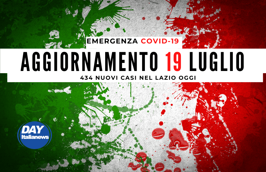 Covid, nel Lazio 434 nuovi casi, Latina 16 contagi e 2 ricoveri, nessuna vittima