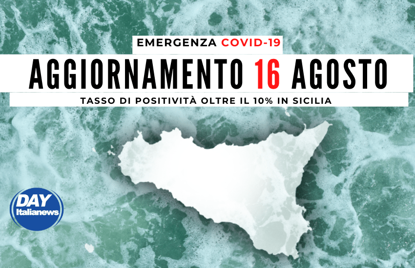 Covid 16 agosto, tasso di positività oltre il 10%. Sicilia prima per nuovi contagi in Italia, ormai si teme la Zona Gialla