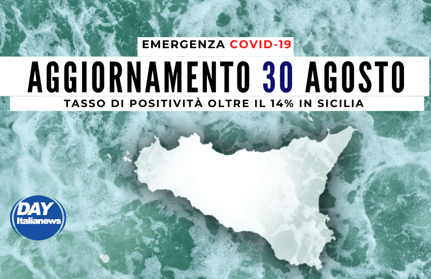 Covid 30 agosto, tasso di positività altissimo. Crescono ancora i nuovi casi in Sicilia