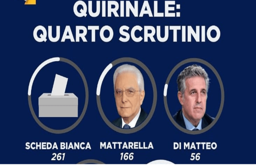 Quirinale, alla quarta votazione c’è una bella sorpresa