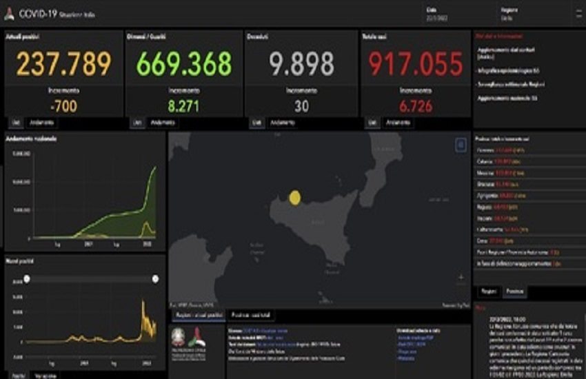 COVID Sicilia, risale il tasso di positività: l’isola è però al settimo posto