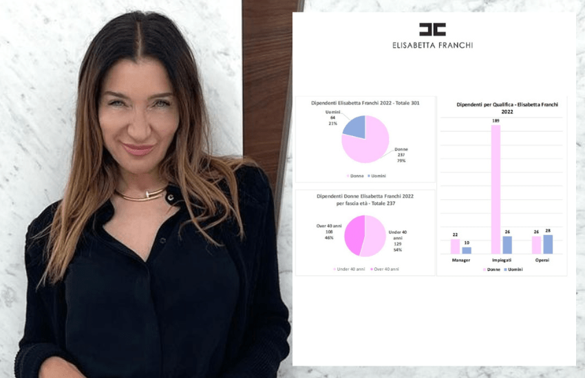 Elisabetta Franchi sessista? La stilista replica così