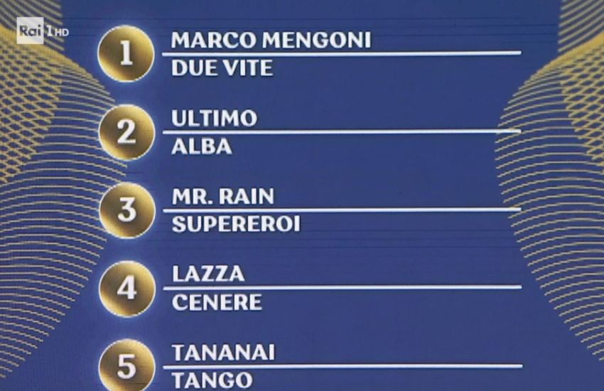 Sanremo 2023: La classifica aggiornata alla terza serata di Sanremo