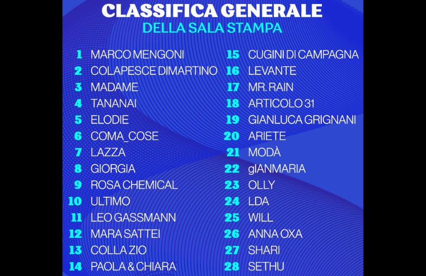 La classifica generale Sanremo 2023, 2°serata