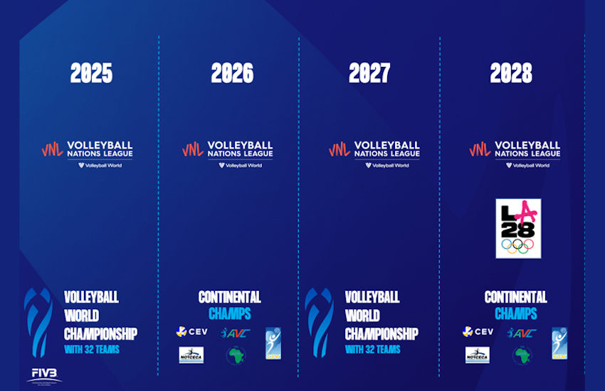 Volley/Ufficiale FIVB: Mondiali ogni 2 anni