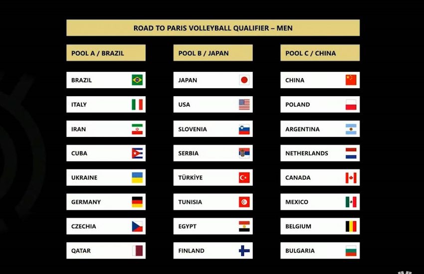 Volley: giorni, orari e dirette TV/Streaming del preolimpico Maschile