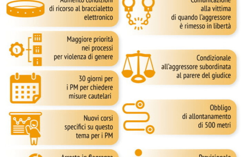 Violenza sulle donne: approvato anche dal Senato il ddl Roccella
