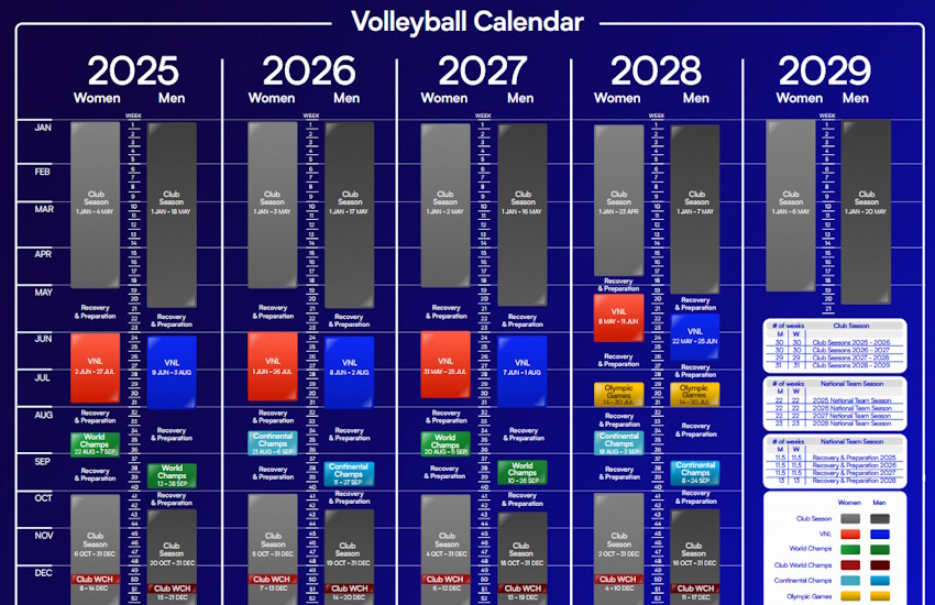 Volley: Il calendario ufficiale degli eventi internazionali 2025/2028